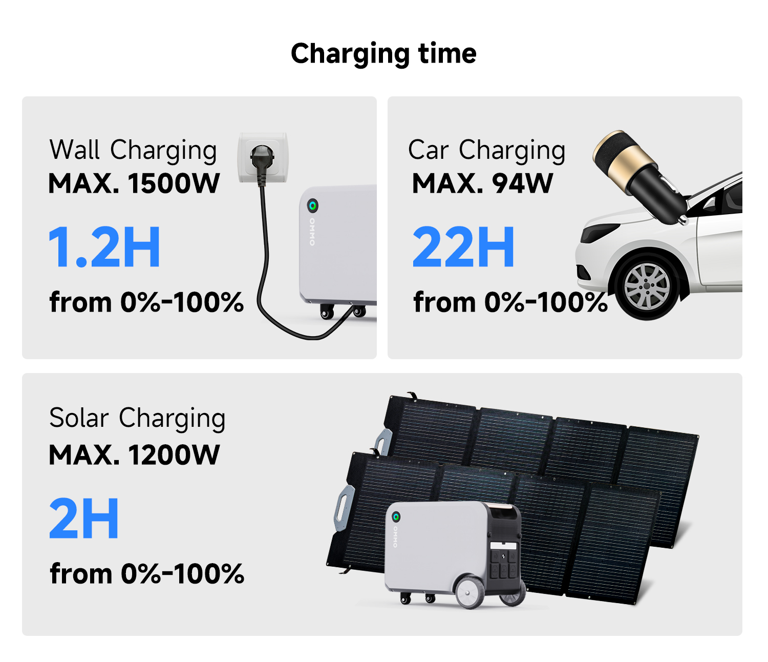 OMMO OM-2400 Portable Power Station | 2400W 2048Wh Basic Version